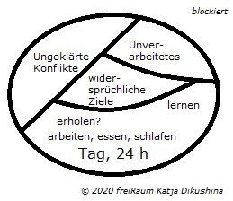 24h-Tag, blockiert